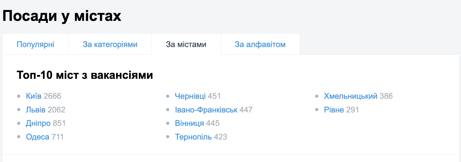 В каких городах больше шансов найти работу и кого ищут сейчас: перечень топ-вакансий